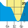 Tide chart for East Beach, Marrowstone Island, Washington on 2023/05/25