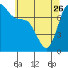 Tide chart for East Beach, Marrowstone Island, Washington on 2023/05/26