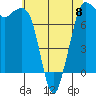 Tide chart for East Beach, Marrowstone Island, Washington on 2023/05/8