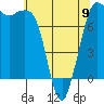Tide chart for East Beach, Marrowstone Island, Washington on 2023/05/9