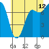 Tide chart for East Beach, Marrowstone Island, Washington on 2023/07/12