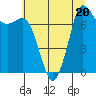 Tide chart for East Beach, Marrowstone Island, Washington on 2023/07/20