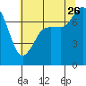 Tide chart for East Beach, Marrowstone Island, Washington on 2023/07/26