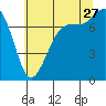 Tide chart for East Beach, Marrowstone Island, Washington on 2023/07/27