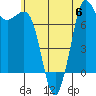Tide chart for East Beach, Marrowstone Island, Washington on 2023/07/6
