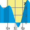 Tide chart for East Beach, Marrowstone Island, Washington on 2023/07/7