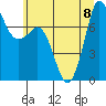 Tide chart for East Beach, Marrowstone Island, Washington on 2023/07/8
