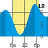 Tide chart for East Beach, Marrowstone Island, Washington on 2023/09/12