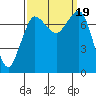 Tide chart for East Beach, Marrowstone Island, Washington on 2023/09/19