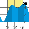 Tide chart for East Beach, Marrowstone Island, Washington on 2023/09/20