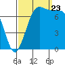 Tide chart for East Beach, Marrowstone Island, Washington on 2023/09/23