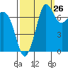 Tide chart for East Beach, Marrowstone Island, Washington on 2023/09/26