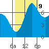 Tide chart for East Beach, Marrowstone Island, Washington on 2023/10/9