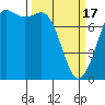 Tide chart for East Beach, Marrowstone Island, Washington on 2024/03/17