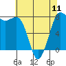 Tide chart for East Beach, Marrowstone Island, Washington on 2024/05/11