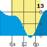 Tide chart for East Beach, Marrowstone Island, Washington on 2024/05/13