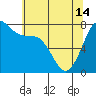 Tide chart for East Beach, Marrowstone Island, Washington on 2024/05/14