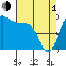 Tide chart for East Beach, Marrowstone Island, Washington on 2024/05/1