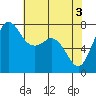 Tide chart for East Beach, Marrowstone Island, Washington on 2024/05/3