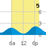 Tide chart for N.C. State Fisheries, North Carolina on 2021/06/5