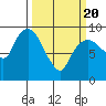 Tide chart for Willapa Bay, Nahcotta, Washington on 2021/03/20
