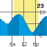 Tide chart for Willapa Bay, Nahcotta, Washington on 2021/03/23