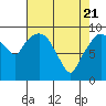Tide chart for Willapa Bay, Nahcotta, Washington on 2021/04/21