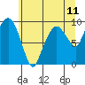 Tide chart for Willapa Bay, Nahcotta, Washington on 2021/06/11