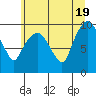 Tide chart for Willapa Bay, Nahcotta, Washington on 2021/06/19