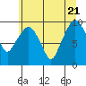 Tide chart for Willapa Bay, Nahcotta, Washington on 2022/06/21