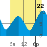 Tide chart for Willapa Bay, Nahcotta, Washington on 2022/06/22