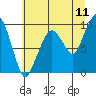 Tide chart for Nahcotta, Washington on 2022/07/11