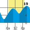 Tide chart for Willapa Bay, Nahcotta, Washington on 2022/09/19