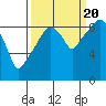 Tide chart for Willapa Bay, Nahcotta, Washington on 2022/09/20