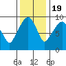 Tide chart for Nahcotta, Washington on 2022/11/19