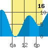 Tide chart for Willapa Bay, Nahcotta, Washington on 2023/07/16