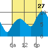 Tide chart for Willapa Bay, Nahcotta, Washington on 2023/07/27