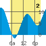 Tide chart for Willapa Bay, Nahcotta, Washington on 2023/07/2