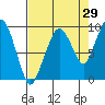 Tide chart for Willapa Bay, Nahcotta, Washington on 2023/08/29