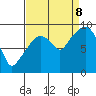 Tide chart for Willapa Bay, Nahcotta, Washington on 2023/09/8