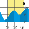 Tide chart for Willapa Bay, Nahcotta, Washington on 2023/09/9