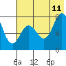 Tide chart for Nakchamik Island, Alaska on 2023/07/11