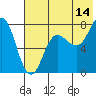 Tide chart for Nakchamik Island, Alaska on 2023/07/14