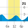 Tide chart for Nannaquaket Neck, Sakonnet River, Rhode Island on 2021/01/21