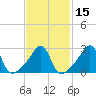 Tide chart for Nannaquaket Neck, Sakonnet River, Rhode Island on 2021/02/15