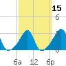 Tide chart for Nannaquaket Neck, Sakonnet River, Rhode Island on 2021/03/15