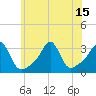 Tide chart for Nannaquaket Neck, Sakonnet River, Rhode Island on 2021/07/15