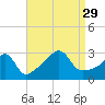 Tide chart for Nannaquaket Neck, Sakonnet River, Rhode Island on 2021/08/29