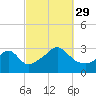Tide chart for Nannaquaket Neck, Sakonnet River, Rhode Island on 2021/09/29
