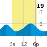 Tide chart for Nannaquaket Neck, Sakonnet River, Rhode Island on 2022/09/19